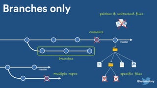 Branches only
master
master
patches & untracked files
commits
branches
specific filesmultiple repos
@kannonboy
 