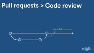 Pull requests
review before merging
> Code review
@kannonboy
 