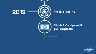 @kannonboy
2012 Stash 1.0 ships
Stash 2.0 ships with
pull requests
Merge checks
Comment drift
Unread status
Conflict markers
Build status integration @kannonboy
 