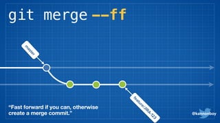 git merge --ff
@kannonboy
m
aster
feature/JIRA-123
“Fast forward if you can, otherwise
create a merge commit.”
 