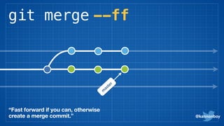 git merge --ff
@kannonboy
m
aster
“Fast forward if you can, otherwise
create a merge commit.”
 