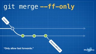 git merge --ff-only
@kannonboy
m
aster
feature/JIRA-123
“Only allow fast forwards.”
 