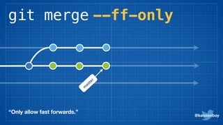 git merge --ff-only
@kannonboy
m
aster
“Only allow fast forwards.”
 
