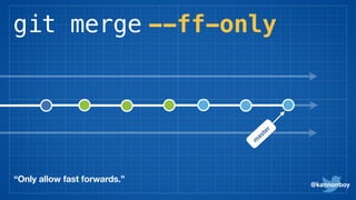 git merge --ff-only
@kannonboy
m
aster
“Only allow fast forwards.”
 