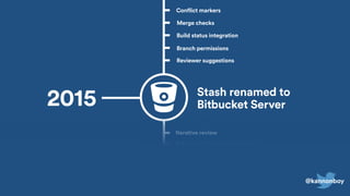 @kannonboy
Stash renamed to
Bitbucket Server2015
Merge checks
Conflict markers
Build status integration
Reviewer suggestions
Branch permissions
Comment likes
Enhanced branch permissions
Iterative review
Merge strategies
Reviewer statuses @kannonboy
 