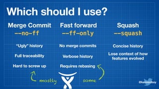 Merge Commit Fast forward Squash
Concise history
Lose context of how
features evolved
Which should I use?
“Ugly” history
Full traceability
Hard to screw up
mostly some
--no-ff --ff-only --squash
@kannonboy
No merge commits
Verbose history
Requires rebasing
 