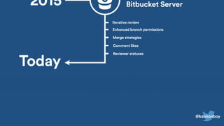 @kannonboy
Bitbucket Server2015
Comment likes
Enhanced branch permissions
Iterative review
Merge strategies
Reviewer statuses
Today
@kannonboy
 
