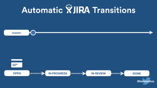 master
IN REVIEW DONEIN PROGRESSOPEN
@kannonboy
Automatic Transitions
 