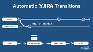 feature/JIRA-30
master
IN REVIEW DONEIN PROGRESSOPEN
Branch created!
@kannonboy
Automatic Transitions
 