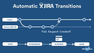 feature/JIRA-30
master
IN REVIEW DONEIN PROGRESSOPEN
Pull Request Created!
@kannonboy
Automatic Transitions
 