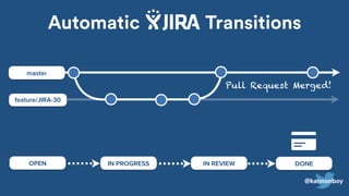 feature/JIRA-30
master
IN REVIEW DONEIN PROGRESSOPEN
Pull Request Merged!
@kannonboy
Automatic Transitions
 