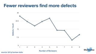 Fewer reviewers find more defects
0
7.5
15
22.5
30
1 2 3 4 5 6 7 8 9
Defects/kLoC
Number of Reviewers
@kannonboy
source: bit.ly/review-stats
 