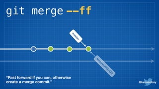 git merge --ff
@kannonboy
m
aster
“Fast forward if you can, otherwise
create a merge commit.”
 