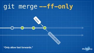 git merge --ff-only
@kannonboy
m
aster
“Only allow fast forwards.”
 