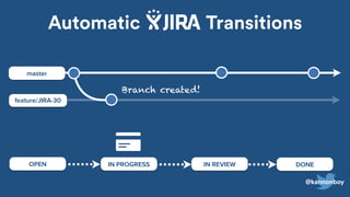 feature/JIRA-30
master
IN REVIEW DONEIN PROGRESSOPEN
Pull Request Created!
@kannonboy
Automatic Transitions
 