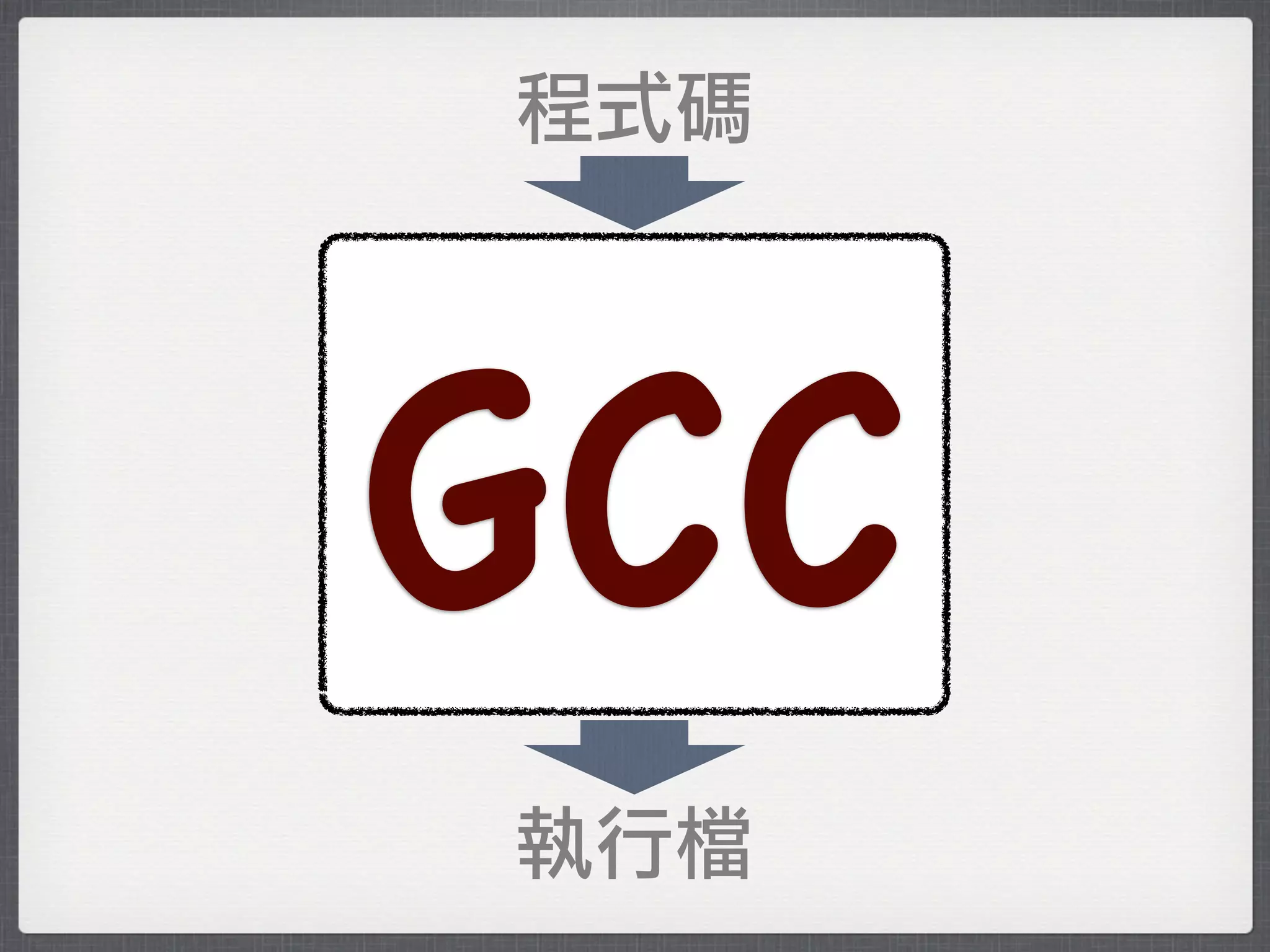 程式碼




GCC
執行檔
 