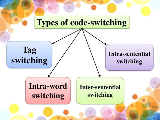 Presentation On Code Switching Presentation On Code Switching