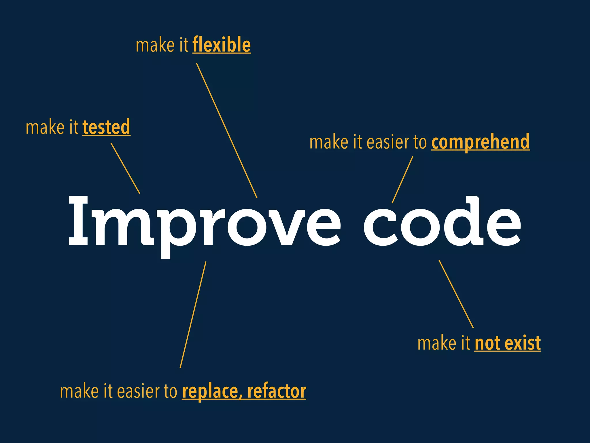 Improve code
make it easier to comprehend
make it ﬂexible
make it tested
make it easier to replace, refactor
make it not exist
 