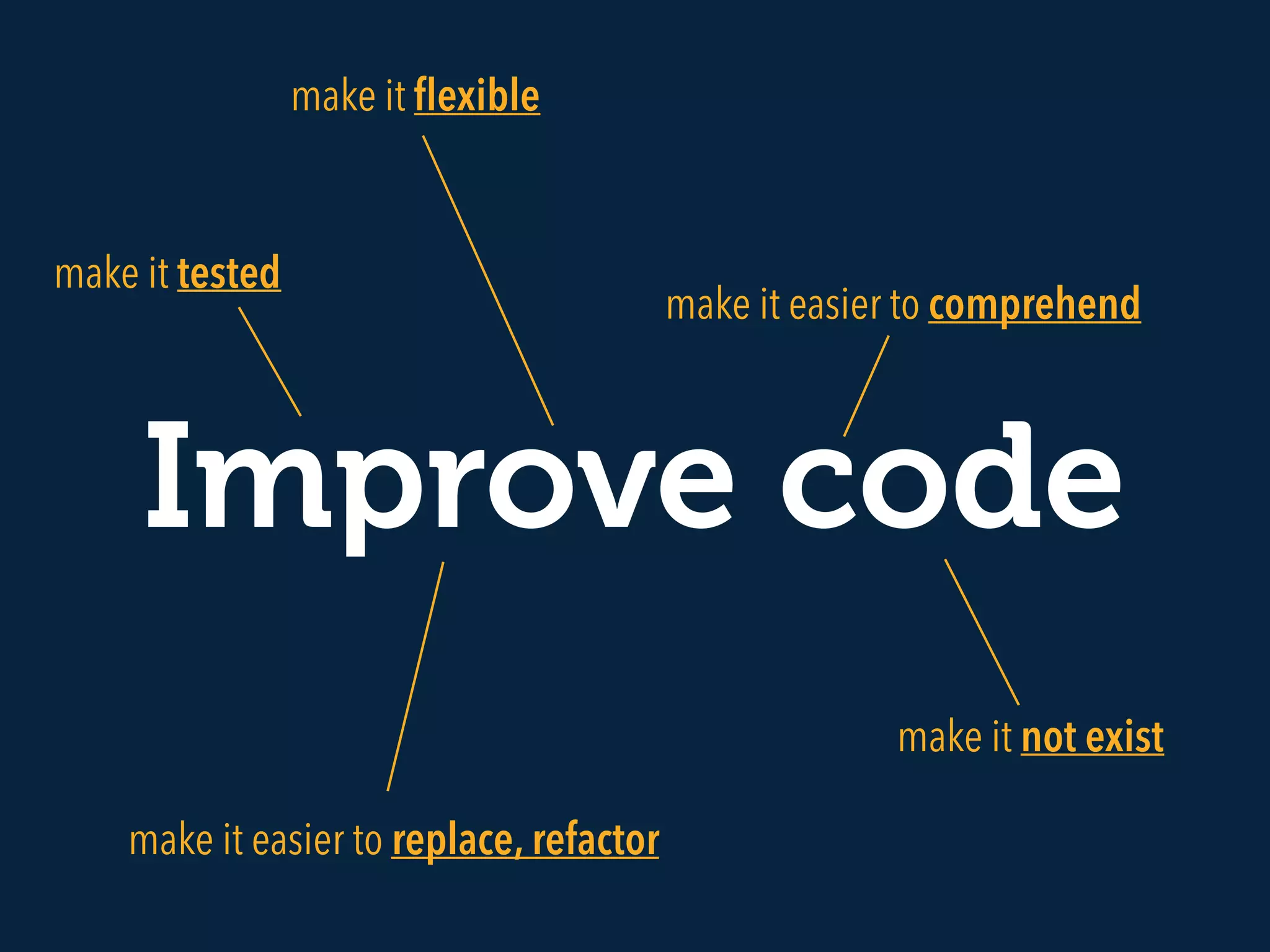 Improve code
make it easier to comprehend
make it ﬂexible
make it tested
make it easier to replace, refactor
make it not exist
 