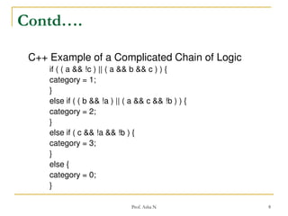 Code tuning techniques | PDF