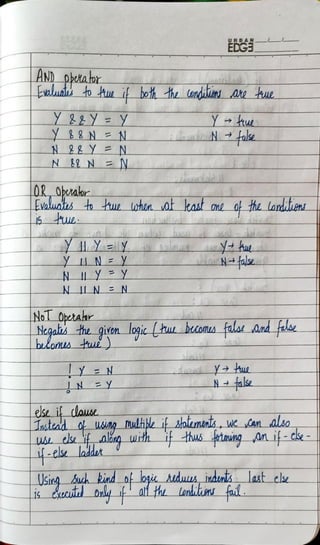 Code-with-harry-java-notes-{Goodsoch.com}.pdf