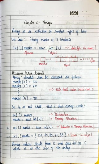 Code-with-harry-java-notes-{Goodsoch.com}.pdf