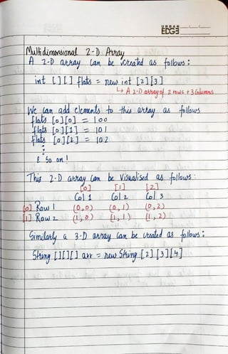 Code-with-harry-java-notes-{Goodsoch.com}.pdf