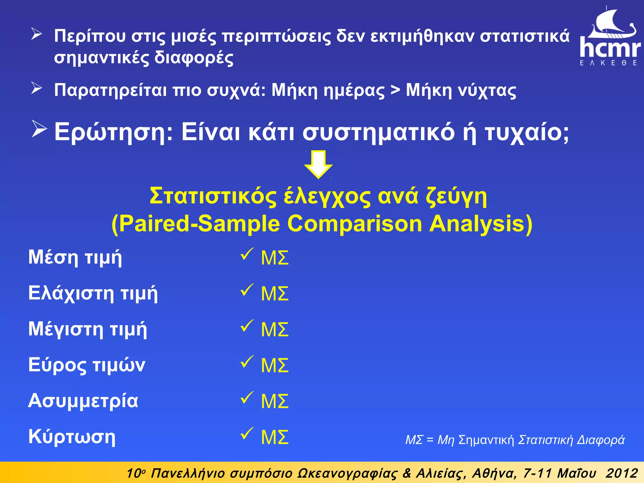  Περίπου στις μισές περιπτώσεις δεν εκτιμήθηκαν στατιστικά
σημαντικές διαφορές
 Παρατηρείται πιο συχνά: Μήκη ημέρας > Μήκη νύχτας
 Ερώτηση: Είναι κάτι συστηματικό ή τυχαίο;
Στατιστικός έλεγχος ανά ζεύγη
(Paired-Sample Comparison Analysis)
Μέση τιμή
Ελάχιστη τιμή
Μέγιστη τιμή
Εύρος τιμών
Ασυμμετρία
Κύρτωση
 ΜΣ
 ΜΣ
 ΜΣ
 ΜΣ
 ΜΣ
 ΜΣ
10ο
Πανελλήνιο συμπόσιο Ωκεανογραφίας & Αλιείας, Αθήνα, 7-11 Μαΐου 2012
ΜΣ = Μη Σημαντική Στατιστική Διαφορά
 
