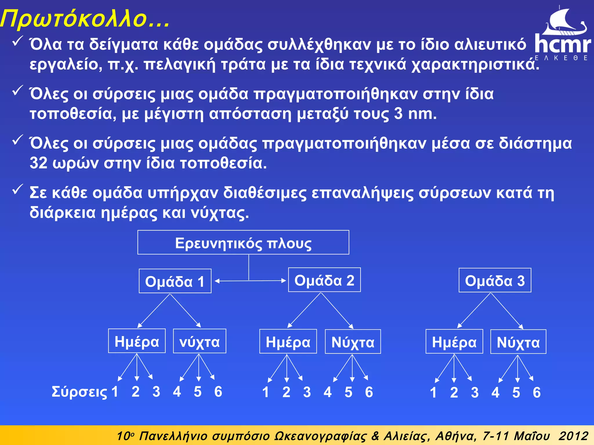 Σύρσεις 1 2 3 4 5 6 1 2 3 4 5 61 2 3 4 5 6
Ημέρα νύχτα Ημέρα ΝύχταΗμέρα Νύχτα
Ομάδα 1 Ομάδα 2
Ερευνητικός πλους
Ομάδα 3
10ο
Πανελλήνιο συμπόσιο Ωκεανογραφίας & Αλιείας, Αθήνα, 7-11 Μαΐου 2012
Πρωτόκολλο…
 Όλα τα δείγματα κάθε ομάδας συλλέχθηκαν με το ίδιο αλιευτικό
εργαλείο, π.χ. πελαγική τράτα με τα ίδια τεχνικά χαρακτηριστικά.
 Όλες οι σύρσεις μιας ομάδα πραγματοποιήθηκαν στην ίδια
τοποθεσία, με μέγιστη απόσταση μεταξύ τους 3 nm.
 Όλες οι σύρσεις μιας ομάδας πραγματοποιήθηκαν μέσα σε διάστημα
32 ωρών στην ίδια τοποθεσία.
 Σε κάθε ομάδα υπήρχαν διαθέσιμες επαναλήψεις σύρσεων κατά τη
διάρκεια ημέρας και νύχτας.
 
