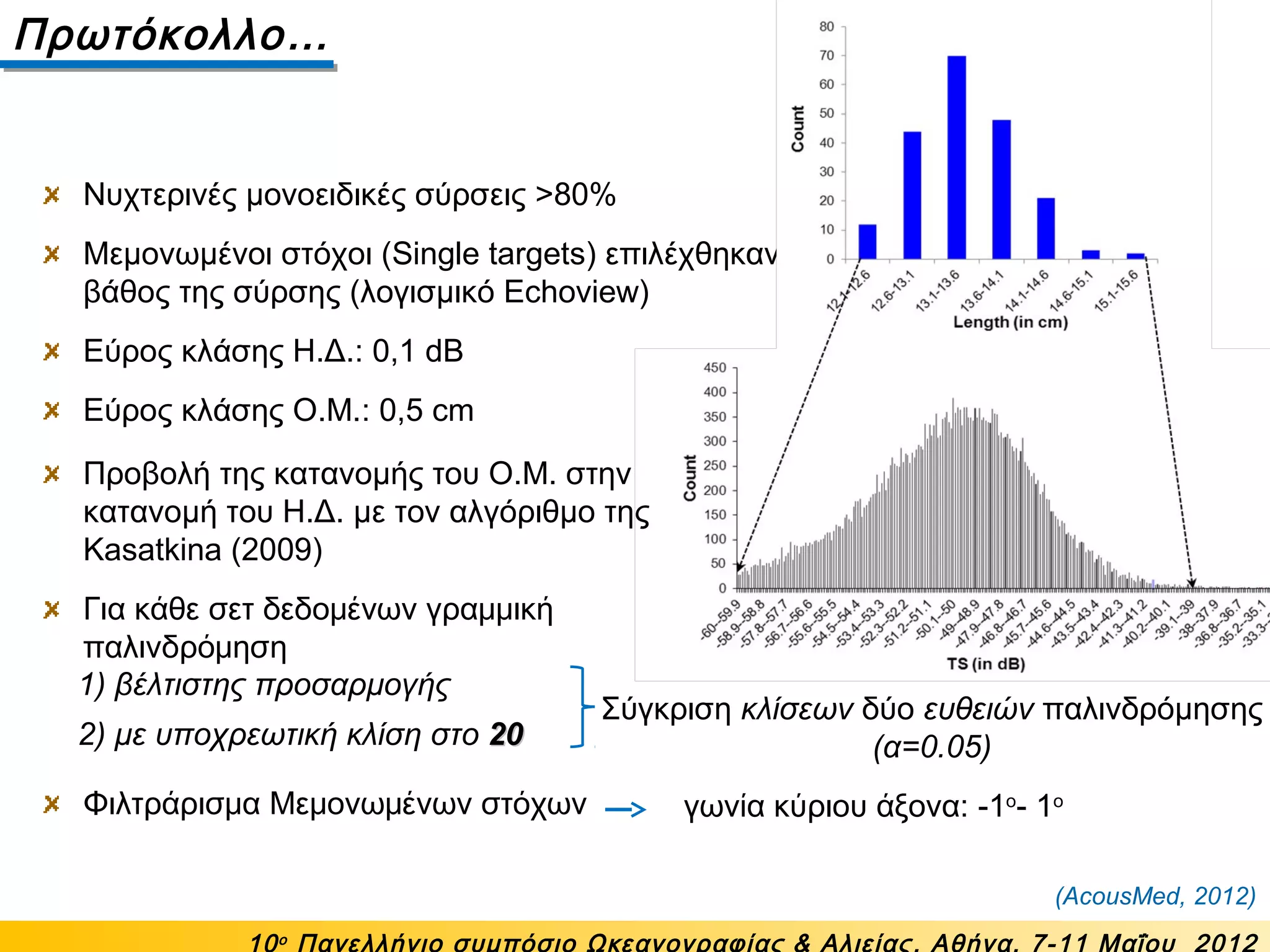 Νυχτερινές μονοειδικές σύρσεις >80%
Μεμονωμένοι στόχοι (Single targets) επιλέχθηκαν από το
βάθος της σύρσης (λογισμικό Echoview)
Εύρος κλάσης Η.Δ.: 0,1 dB
Εύρος κλάσης Ο.Μ.: 0,5 cm
Πρωτόκολλο…
1) βέλτιστης προσαρμογής
2) με υποχρεωτική κλίση στο 2020
Σύγκριση κλίσεων δύο ευθειών παλινδρόμησης
(α=0.05)
10ο
Πανελλήνιο συμπόσιο Ωκεανογραφίας & Αλιείας, Αθήνα, 7-11 Μαΐου 2012
(AcousMed, 2012)
γωνία κύριου άξονα: -1o
- 1o
Προβολή της κατανομής του Ο.Μ. στην
κατανομή του Η.Δ. με τον αλγόριθμο της
Kasatkina (2009)
Για κάθε σετ δεδομένων γραμμική
παλινδρόμηση
Φιλτράρισμα Μεμονωμένων στόχων
 