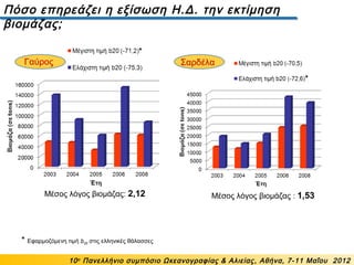 Πόσο επηρεάζει η εξίσωση Η.Δ. την εκτίμηση
βιομάζας;
10ο
Πανελλήνιο συμπόσιο Ωκεανογραφίας & Αλιείας, Αθήνα, 7-11 Μαΐου 2012
Γαύρος Σαρδέλα
Μέσος λόγος βιομάζας : 1,53Μέσος λόγος βιομάζας: 2,12
*
*
* Εφαρμοζόμενη τιμή b20 στις ελληνικές θάλασσες
 