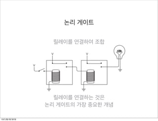 Gates (Not Bill)                                                                   109
                                            논리 게이트
                   The input of a relay need not be a switch, and the output of a relay need
                not be a lightbulb. The output of one relay can be connected to the input
                of another relay, for example, like this:
                                    릴레이를 연결하여 조합

                                   V                         V



                    V




                               릴레이를 연결하는 것은
                When you turn the switch on, the first relay is triggered, which then pro-
                vides a voltage to the second relay. The second relay is triggered and the light
                goes on:     논리 게이트의 가장 중요한 개념

13년 2월 3일 일요일
 