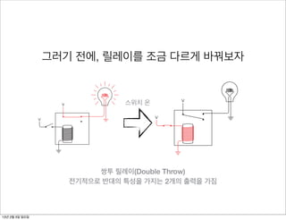 V



                                                                                 V




110                                                             Chapter Eleven
                        그러기 전에, 릴레이를 조금 다르게 바꿔보자
      just as well use the upper contact. When we use this contact, the output of
      the relay is reversed and the lightbulb is on when the input switch is open: input switch is closed, the bulb goes out:
                                                                    And when the




                                                                                                   V
                                 V                                  스위치 온

                    V
                                                                                     V




      And when the input switch is closed, the bulb goes out:
                                                Using the terminology of switches, this type of relay is called a double-throw
                                            쌍투 릴레이(Double Throw)are electrically opposite—when one has a
                                                relay. It has two outputs that
                                                voltage, the other doesn’t.
                                       전기적으로 반대의 특성을 가지는 2개의 a tough time visualizing what modern relays
                                                   By the way, if you’re having 출력을 가짐
                                     V          look like, you can see a few in conveniently transparent packaging at your
                                                local Radio Shack. Some, like the heavy-duty relays with Radio Shack part
                                                numbers 275-206 and 275-214, are about the size of ice cubes. The insides
                        V                       are encased in a clear plastic shell, so you can see the electromagnet and the
                                                metal contacts. The circuits I’ll be describing in this chapter and the next
13년 2월 3일 일요일
                                                could be built using Radio Shack part number 275-240 relays, which are
 