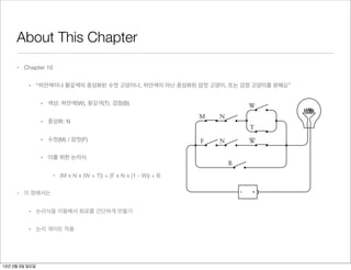 Each switch in this circuit is labeled with a letter—the same letters as in
                                                            —
                                    Boolean expression. (W means NOT W and is an alternative way to w
                                    1 − W). Indeed, if you go through the wiring diagram from left to right s
                                    ing at the top and moving from top to bottom, you’ll encounter the le

     About This Chapter             in the same order that they appear in the expression. Each × sign in
                                    expression corresponds to a point in the circuit where two switches
                                    groups of switches) are connected in series. Each + sign in the expres
                                    corresponds to a place in the circuit where two switches (or group
     • Chapter 10                   switches) are connected in parallel.
                                       As you’ll recall, the salesperson first brought out an unneutered tan m
        • “하얀색이나 황갈색의 중성화된 수컷 고양이나, Close the appropriate switches: 검정 고양이를 원해요”
                                     하얀색이 아닌 중성화된 암컷 고양이, 또는


                • 색상: 하얀색(W), 황갈색(T), 검정(B)                                              W
                                                                         M      N
                • 중성화: N
                                                                                          T

                • 수컷(M) / 암컷(F)                                          F      N        W

                • 이를 위한 논리식
                                                                                    B
                   • (M x N x (W + T)) + (F x N x (1 - W)) + B


     • 이 장에서는


          • 논리식을 이용해서 회로를 간단하게 만들기                    Although the M, T, and NOT W switches are closed, we don’t have a c
                                                      plete circuit to light up the lightbulb. Next the salesperson brought o
          • 논리 게이트 적용                                 neutered white female:


                                                                                         W

13년 2월 3일 일요일
                                                                         M      N
 