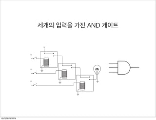 Gates (Not Bill)                                                                 115
                                             V
                As with the two switches wired in series, the AND gate can also be described
                in this little table:



                        세개의 입력을 가진 AND 게이트       AND

                                                  0
                                                        0

                                                        0
                                                            1

                                                            0

                                                  1     0   1


                  It’s also possible to make AND gates with more than two inputs. For ex-
                ample, suppose you connect three relays in series:

                               V            The lightbulb lights up only if all three switches are clo
                                            tion is expressed by this symbol:
                V




                V




                V
                                            It’s called a 3-input AND gate.


                The lightbulb lights up only if all three switches are closed. This configura-
                tion is expressed by this symbol:




13년 2월 3일 일요일   It’s called a 3-input AND gate.
 