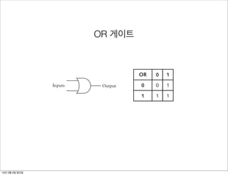 0                     1
                                                   0                               0


                                                   0                               1
                                                  OR 게이트
                                                   1
                                                                         1
                                                                              1
                                                                                               1
8                                                                Chapter Eleven

                                In the same way that we summarized the output of the AND gate, w
      What we have here is a situation in which the bulb lights up ifORtop switch
                                summarize the output of the the gate:
    or the bottom switch is closed. The key word here is or, so this is called the
    OR gate. Electrical engineers use a symbol for the OR gate that looks like this:
                                                                      OR        0    1

                           Inputs                   Output               0     0       1

                                                                         1      1    1
    It’s somewhat similar to the symbol for the AND gate except that the input
    side is rounded, much like the Ogates can also have more than two inputs. (The output of such a
                                 OR in OR. (That might help you to keep them
    straight.)
                                 1 if any of the inputs are 1; the output is 0 only if all the outputs ar
        The output of the OR gate supplies a voltage if either of the two inputs
                                     Earlier I explained how the relays that we’re using are called double-
    has a voltage. Again, if we say that the absence of a voltage is 0 and the pres-
    ence of a voltage is 1, the OR gate because possible states: be connected two different ways. Nor
                                 relays has four an output can
                                 the bulb isn’t lit when the switch is open:
                    0                         1
                                       0                         1
                    0                         0
                                                                     V

13년 2월 3일 일요일
                    0                         1
 