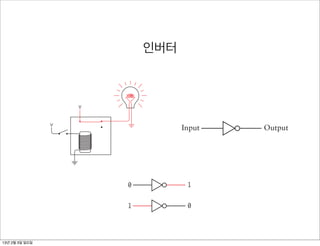 V




      Gates (Not Bill)                                                                     119


      When the switch is closed, the bulb lights up.
                                                                     인버터
         Alternatively, you can use the other contact so that the bulb is lit when
      the switch is open:
                                    In this case, the lightbulb goes out when you close the switc
                In this case, the lightbulb goes out when you close an inverter. An inverter isn’t a lo
                                    lay wired in this way is called the switch. A single re-
                lay wired in this way is called an inverter. An or more inputs), but it’s often very u
                                    gates always have two inverter isn’t a logic gate (logic
                gates always haveless. It’smore inputs), but it’sspecial symbol that looks like this:
                                     two or represented by a often very useful nonethe-
                             V
                less. It’s represented by a special symbol that looks like this:

                      V
                                                      Input                                Input
                                                                                            Output   Output


                It’s called an inverter called an inverts 0 (no voltage) inverts 0 (noand
                                   It’s because it inverter because it to 1 (voltage) voltage) to 1
                vice versa:        vice versa:
      In this case, the lightbulb goes out when you close the switch. A single re-
      lay wired in this way is called an inverter. An inverter isn’t a logic gate (logic
                                                             0
      gates always have two or more inputs), but it’s often very useful nonethe-            1
      less. It’s represented by a special symbol that looks like this:
                                                                                                 0   1

                               Input                        1
                                                       Output                               0
                                                                                                 1   0
      It’s called an inverter because it inverts 0 (no voltage) to 1 (voltage) and
      vice versa: With the inverter, the AND gate, and the     OR gate, we can start wiring
                the control panel to automate a choice of the ideal kitty. Let’sand the OR gate, we ca
                                      With the inverter, the AND gate, begin with the
13년 2월 3일 일요일                       0                   1
 