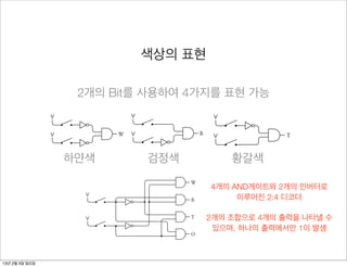 if not:
The next two switches are more complicated. In various combinations,
 e switches must indicate four different colors. Here are the two switches,
h wired to a voltage:                                V
                      Gates (Not Bill)                                                             121
                               V                                                       W
                                                         V

                          Similarly, if the second switch is closed, we want a tan cat:
                               V
                                                        색상의 both inverters are 0. The outputs
                              When the switches are open, the inputs to
                                               V
                                                                        표현
                            of the inverters (which are inputs to the AND gate) are thus both 1. That
                            means the output indicate the color(Not Bill) of the switches is closed,
                                                            Gates 1. If either
en both switches are open (as shown), they of the AND gate is white.
                                            V                         T
                            the output AND gate to gate will be a 0. I’ll
e’s how to use two inverters and one    of the AND generate a signal

ot:
                                   2개의 Bit를 사용하여 4가지를 표현 가능
                               To indicate a black cat, we close the first switch. This can be realized using
 W, which is a voltage (1) if you select a white cat and not a voltage (0)
                    And if one inverter andclosed, we gate: aSimilarly, if the second switch is closed, we want a tan cat:
                            both switches are an AND want cat of an “other” color:

                      V                        V         V                                 V

                                               V                         O             B
                      V                            W     V                                 V                       T

                        Now let’s combine all four little circuits into one big circuit. (As usual,
                            하얀색                                 검정색                                황갈색
en the switches are open, the inputs to both inverters between be outputsifcircuit; wiresclosed, closed anda cat of an “other” color:
                     the black dots indicate connections are will wiresonlyswitches are that is we want
                            The output of the AND gate 0. The 1 in the the first switch
                                                              And if both
                     cross without blackswitch isnot connected.) 1. That
                                          dots are open.thus both
he inverters (which are inputs second AND gate) are
                            the to the
 ns the output of the AND gate is 1. If either of the switches is closed,                  V
 output of the AND gate will be a 0.                                           W
To indicate a black cat, we close the first switch. This can be realized using             4개의 AND게이트와 2개의 인버터로
                                     V
 inverter and an AND gate:
                                                                                   B
                                                                                            V   이루어진 2:4 디코더
                                                                                                          O

                      V
                                     V                                          T    2개의 조합으로 4개의 출력을 나타낼 수
                                                                   Now let’s combine all four little circuits into one big circuit. (As usu
                                                    B
                                                                                        connections between wires in 1이 발생
                                                                the black dots indicate 있으며, 하나의 출력에서만 the circuit; wires t
                      V
                                                                                O
                                                                cross without black dots are not connected.)

                    Yes, I know this set of connections now looks very complicated. But if you
  output of the ANDtrace through very carefully—if you look atis closedinputs to each AND gate
                     gate will be 1 only if the first switch the two and                                                    W
 second 3일 일요일 is open.see where they’re coming from and try to ignore where they’re also going—
  13년 2월 switch     to
 