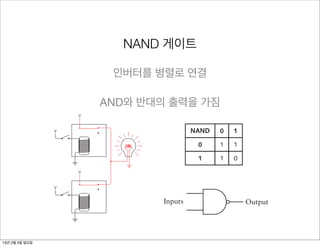 Gates (Not Bill)                  This behavior is exactly125 V
                                                                            opposite that of the AND gate. This is called NO
                                                                  NAND 게이트
                                                AND or, more concisely, NAND. The NAND gate is drawn just like
                                                AND gate but with a circle at the output, meaning the output is the inve
                The output of the NOR gate is shown in the following table:


                                         NOR 0 1
                                                of the AND gate:      V
                                               0

                                               1
                                                     1

                                                     0
                                                          0

                                                          0
                                                              인버터를 병렬로 연결
                                                                                              Inputs                  Output
              This table shows results opposite those of the OR gate, which are 1 if either

                                                     AND와 반대의 출력을 가짐
              of the two inputs is 1 and 0 only if both inputs are 0.
                 And yet another way to wire two relays is shown here:
                                                         The NAND gate has the following behavior:
                                         V



                           V                                                                           NAND   0   1

                                                                                  0      1    1
                                             This behavior is exactly opposite that of the AND gate. This is calle
                                             AND or, more concisely, NAND. The NAND gate is drawn just l
                                                                                  1      1    0
                                             AND gate but with a circle at the output, meaning the output is the
                                         V
                                             of the AND gate:
                                                 Notice that the output of the NAND gate is opposite the AND gate. The out
                           V                       of the AND gate is 1 only if both inputs are 1; otherwise, the output is 0
                                                      At this point, we’ve looked at four different ways of wiring relays t
                                                   have two inputs and Inputs                       Output
                                                                         one output. Each configuration behaves in a sligh
                                                   different way. To avoid drawing and redrawing the relays, we’ve called th
                                                   logic gates and decided to use the same symbols to represent them that
                                                   The NAND gate has the following behavior:
            In this case, the two outputs are connected, which is similar to the OR
            configuration but using the other contacts. The lightbulb is on when both
            switches are open.
13년 2월 3일 일요일
 