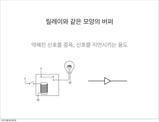 V
  used by electrical engineers. The output of the particular logic gate depends
  on the input, which is summarized here:

                       AND    0       1         OR    0   1

                        0

                        1
                              0

                              0
                                      0

                                      1
                                              릴레이와 같은 모양의 버퍼
                                                 0

                                                 1
                                                      0

                                                      1
                                                          1

                                                          1


                       NAND       0       1     NOR   0   1

                        0         1       1      0    1   0

                        1   약해진 신호를 증폭, 신호를 지연시키는 용도
                             1 0  1 0 0


     So now we have four logic gates and the inverter. Completing this array
  of tools is just a regular old relay:


       This is called a buffer, and this is the symbol for it:
                    V



                   V




       It’s the same symbol as the inverter but without the little
       is remarkable for not doing much. The output of the buf
  This is called a buffer, and this is the symbol for it:
       the input:
13년 2월 3일 일요일
 