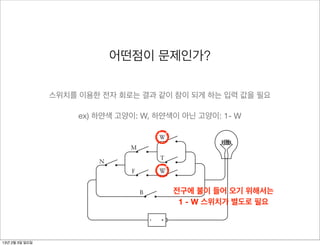 어떤점이 문제인가?
                104                                                               Chapter Eleven

                  스위치를 이용한 전자 회로는 결과 같이 참이 되게 하는 입력 값을 필요
                      Due to the plethora of parentheses, this expression hardly looks simplified.
                      But there’s one less variable in this expression, which means there’s one less
                      switch in the 하얀색 고양이: W, revised version: 고양이: 1- W
                               ex) network. Here’s the 하얀색이 아닌

                                                            W
                                                  M
                                                             T
                                      N
                                                  F         W


                                                      B          전구에 불이 들어 오기 위해서는
                                                                  1 - W 스위치가 별도로 필요



13년 2월 3일 일요일
 
