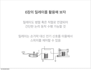 When an incoming current triggers the electromagnet, the electromagnet
                 pulls down a flexible strip of metal that acts like a switch to turn on an
                       6장의 릴레이를 활용해 보자
                 outgoing current:

                                             V




                   릴레이도 병렬 혹은 직렬로 연결되어
                    간단한 논리 동작 수행 가능할 것
                      In          Out




                릴레이는 손가락 대신 전기 신호를 이용해서
                     스위치를 제어할 수 있음
                 So a telegraph key, a relay, and a sounder are connected more or less like this:

                                                      V

                                             V




                         Your telegraph              The relay station           Your friend’s
                            station                                            telegraph station


13년 2월 3일 일요일
 