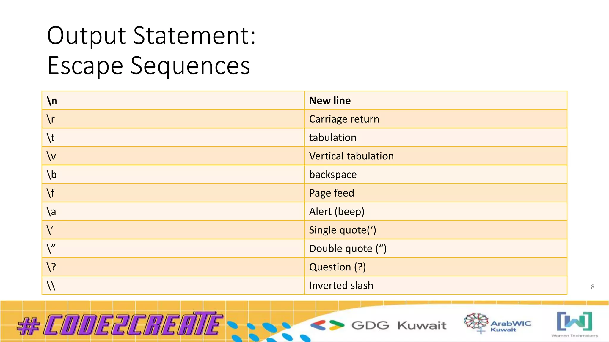 Output Statement:
Escape Sequences
8
n New line
r Carriage return
t tabulation
v Vertical tabulation
b backspace
f Page feed
a Alert (beep)
’ Single quote(‘)
” Double quote (“)
? Question (?)
 Inverted slash
 