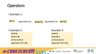 Operators
• Example 1:
equivalent to equivalent to
• Example 2: Example 3:
22
a++; a=a+1; a+=1;
int B=3;
int A=++B;
// A is 4, B is 4
cout<<A<<“n”<<B;
int B=3;
int A=B++;
// A is 3, B is 4
cout<<A<<“n”<<B;
 