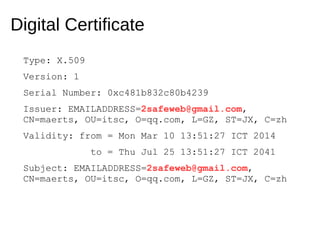 Digital Certificate
Type: X.509
Version: 1
Serial Number: 0xc481b832c80b4239
Issuer: EMAILADDRESS=2safeweb@gmail.com,
CN=maerts, OU=itsc, O=qq.com, L=GZ, ST=JX, C=zh
Validity: from = Mon Mar 10 13:51:27 ICT 2014
to = Thu Jul 25 13:51:27 ICT 2041
Subject: EMAILADDRESS=2safeweb@gmail.com,
CN=maerts, OU=itsc, O=qq.com, L=GZ, ST=JX, C=zh
 