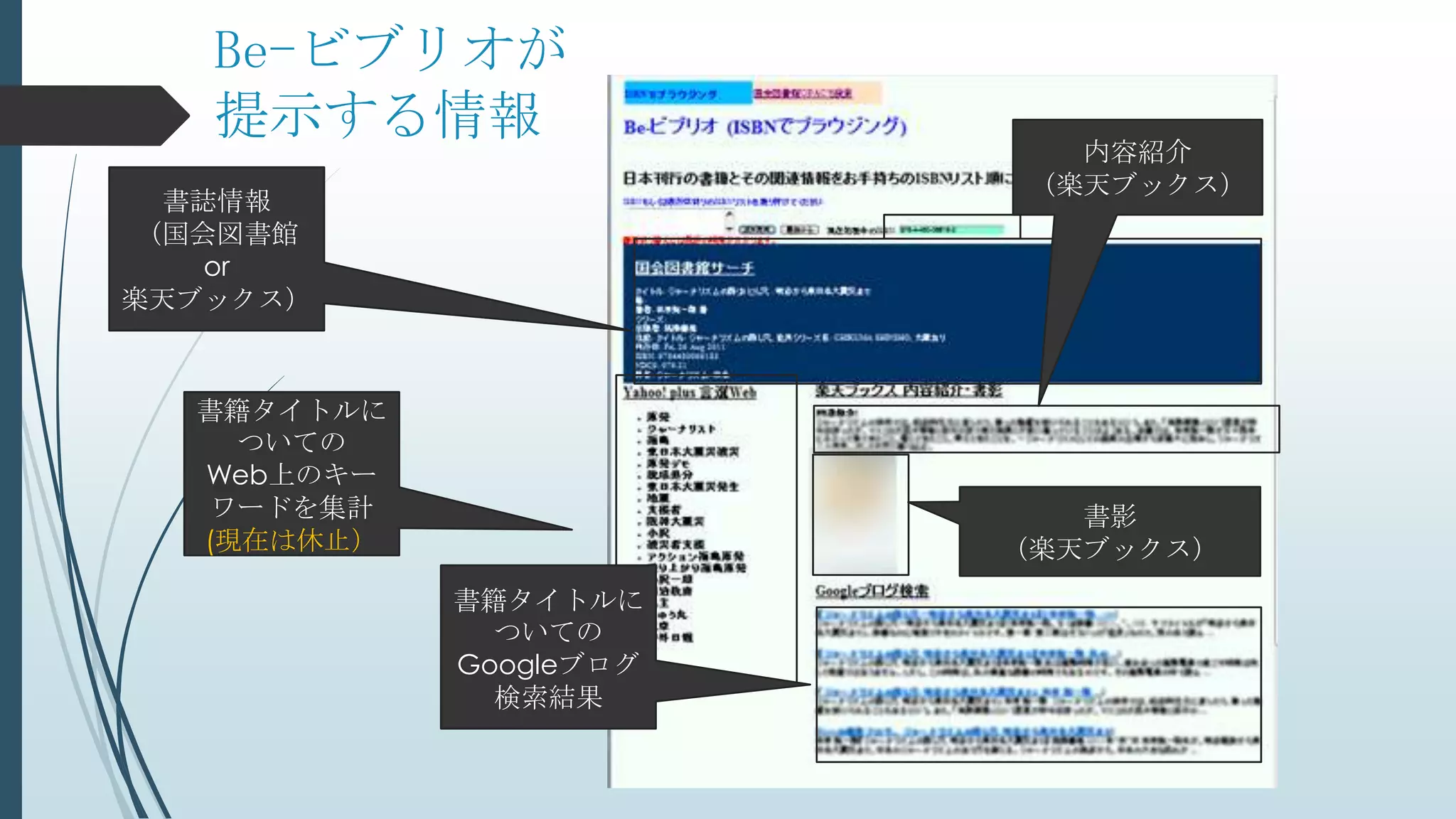 Be-ビブリオが
提示する情報
書籍タイトルに
ついての
Web上のキー
ワードを集計
(現在は休止）
書籍タイトルに
ついての
Googleブログ
検索結果
書誌情報
（国会図書館
or
楽天ブックス）
内容紹介
（楽天ブックス）
書影
（楽天ブックス）
 
