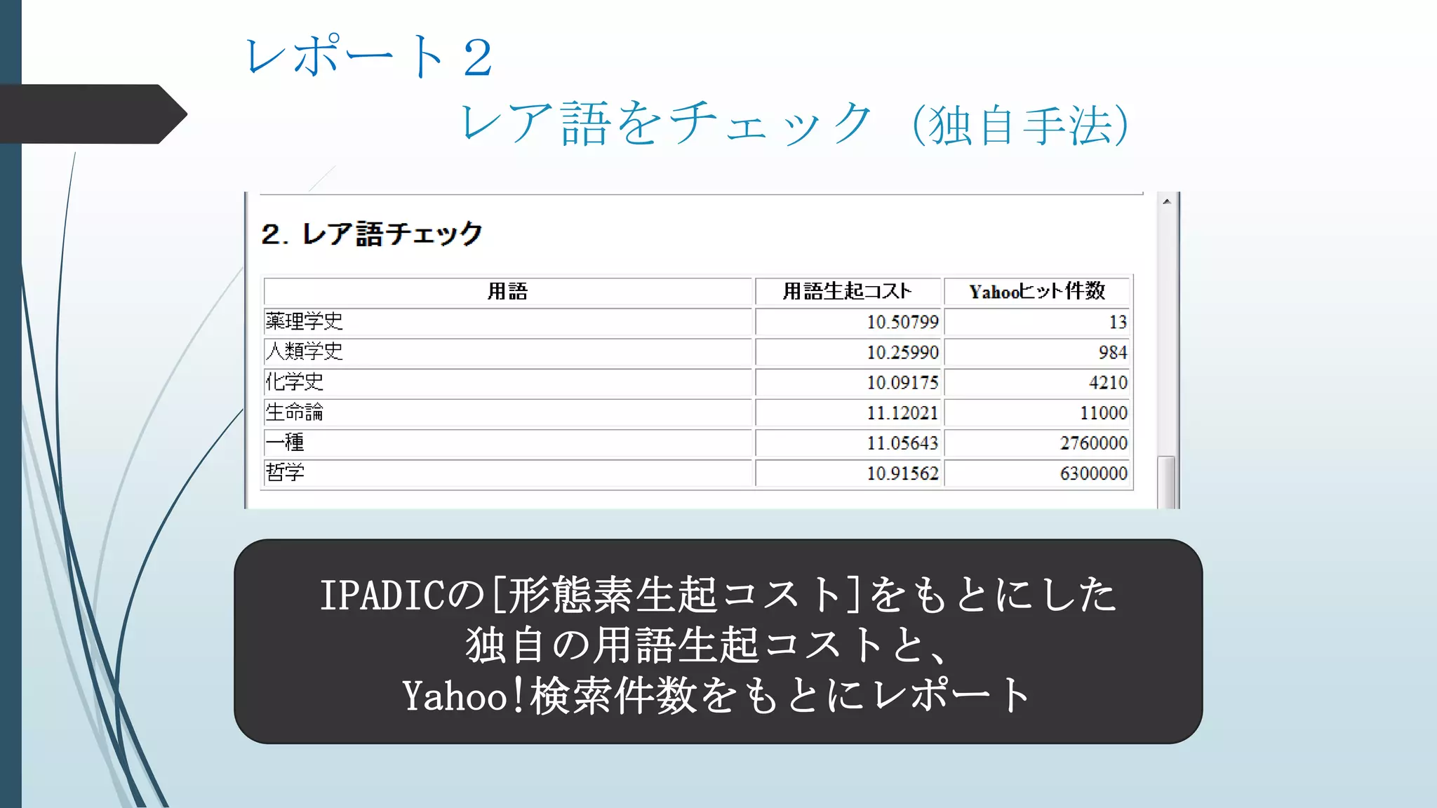 レポート２
レア語をチェック（独自手法）
IPADICの[形態素生起コスト]をもとにした
独自の用語生起コストと、
Yahoo!検索件数をもとにレポート
 