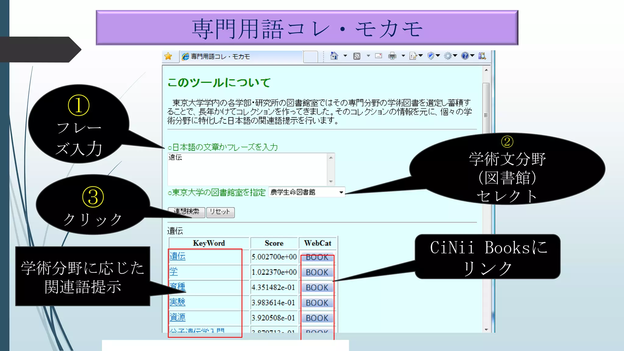 学術分野に応じた
関連語提示
CiNii Booksに
リンク
①
フレー
ズ入力 ②
学術文分野
（図書館）
セレクト③
クリック
専門用語コレ・モカモ
 