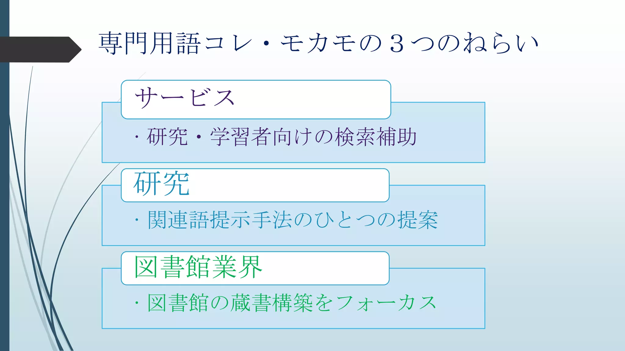 専門用語コレ・モカモの３つのねらい
• 研究・学習者向けの検索補助
サービス
• 関連語提示手法のひとつの提案
研究
• 図書館の蔵書構築をフォーカス
図書館業界
 