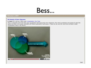 Code4Lib 2007: Erik Hatcher Keynote
